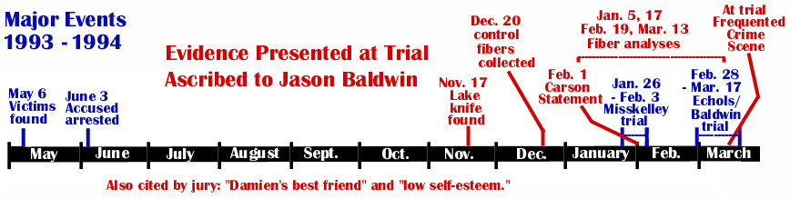 Late Evidence, Jason Baldwin